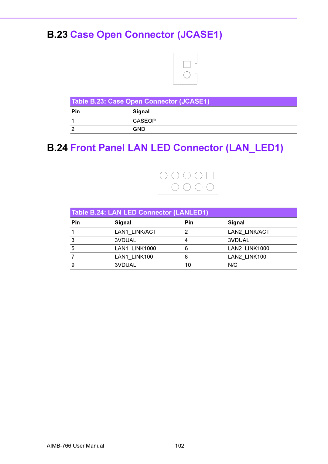 Advantech AIMB-766 user manual Case Open Connector JCASE1, Front Panel LAN LED Connector LANLED1 