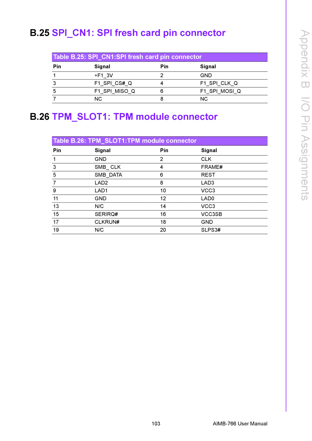 Advantech AIMB-766 user manual SPICN1 SPI fresh card pin connector, TPMSLOT1 TPM module connector 