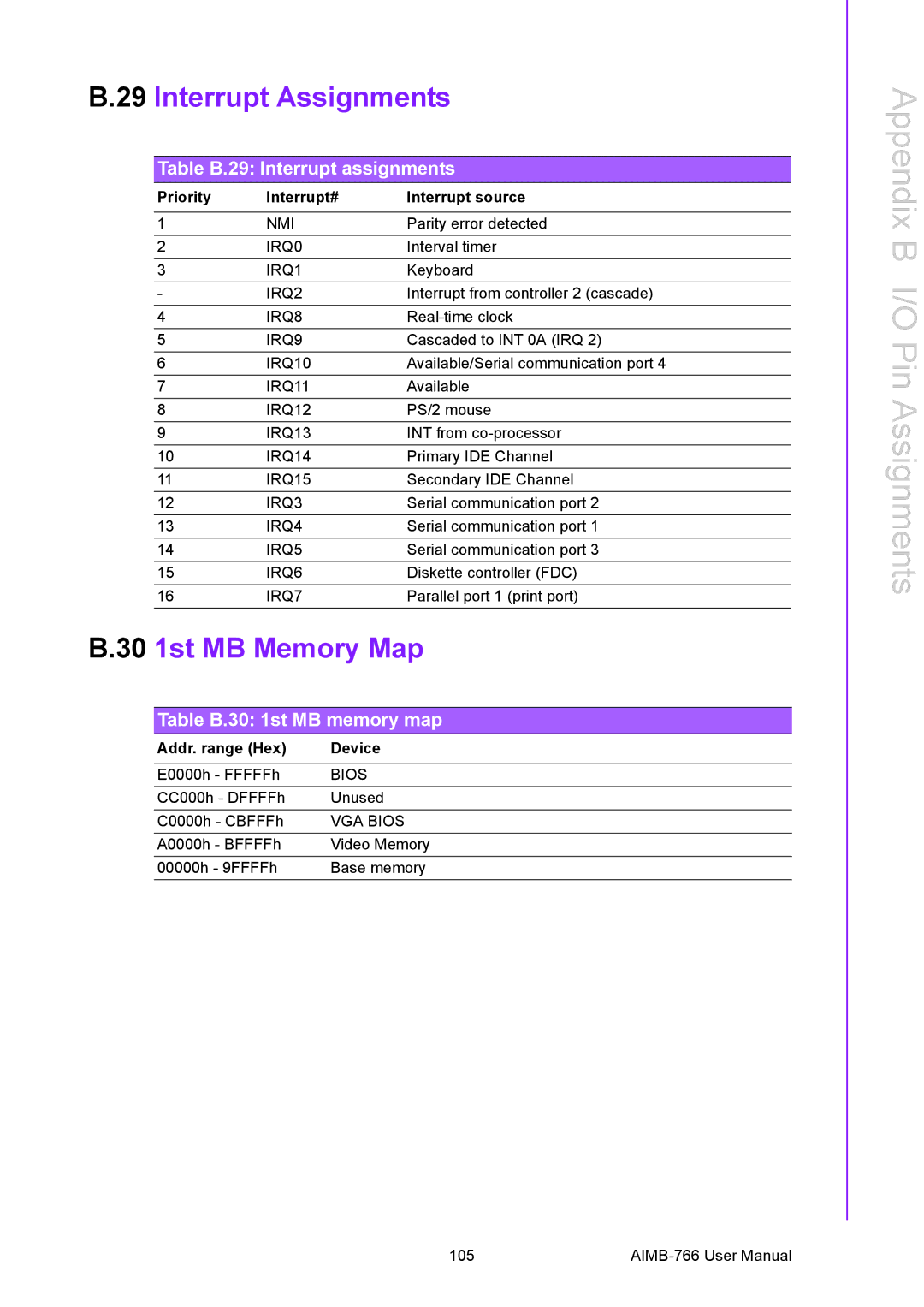 Advantech AIMB-766 user manual Interrupt Assignments, 30 1st MB Memory Map 