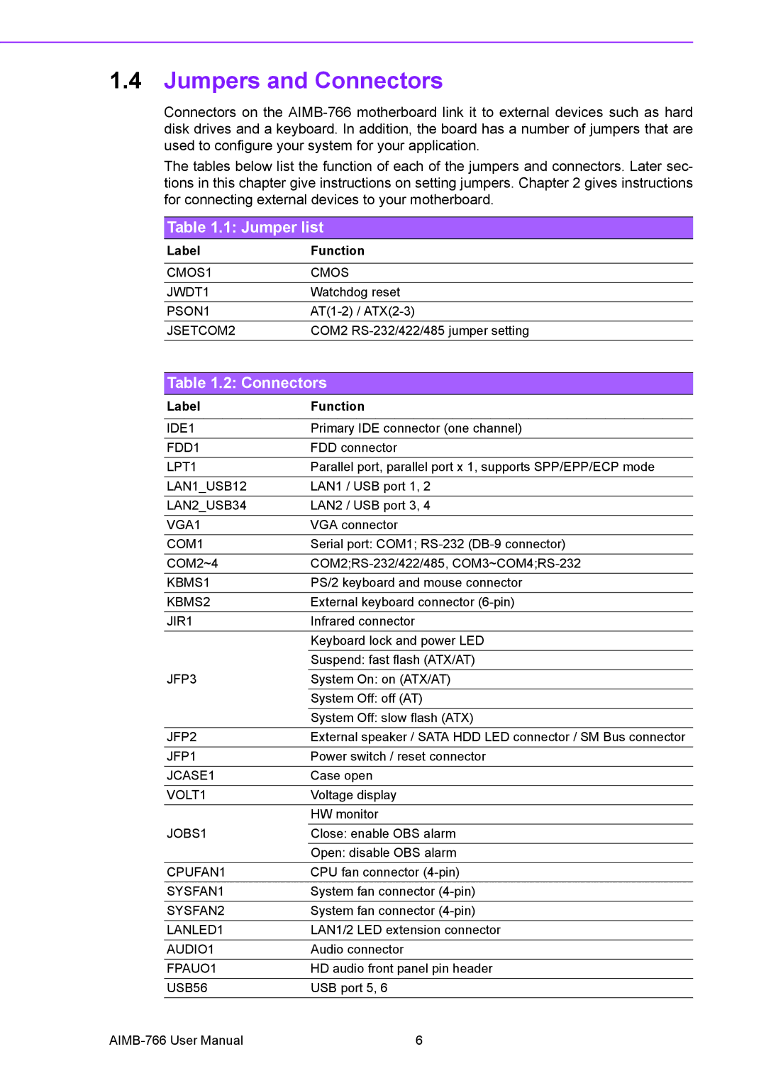 Advantech AIMB-766 user manual Jumpers and Connectors, Jumper list 