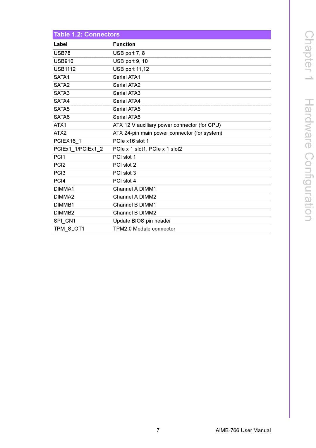 Advantech AIMB-766 user manual USB78 