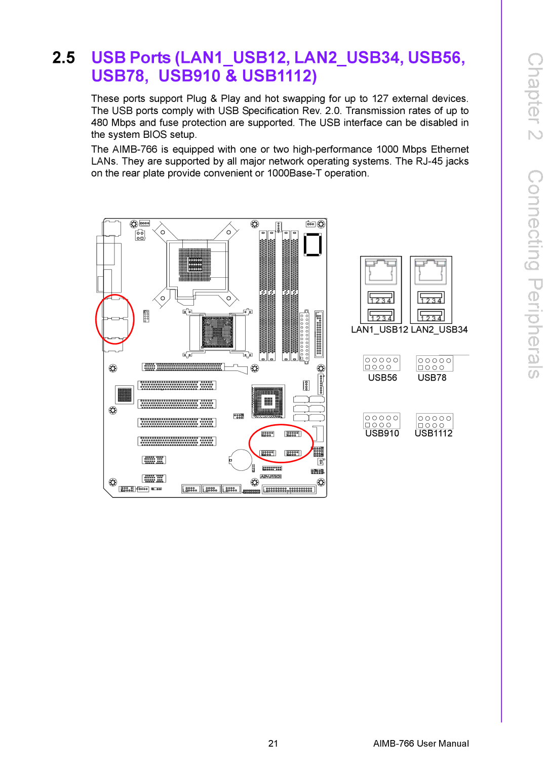 Advantech AIMB-766 user manual LAN1USB12 LAN2USB34 USB56 USB78 