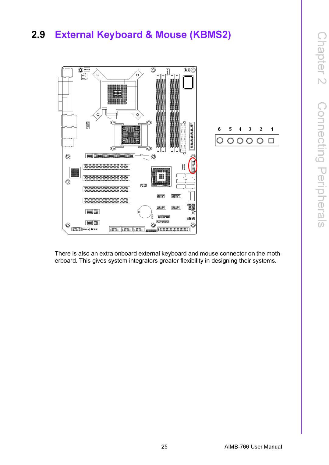 Advantech AIMB-766 user manual External Keyboard & Mouse KBMS2 