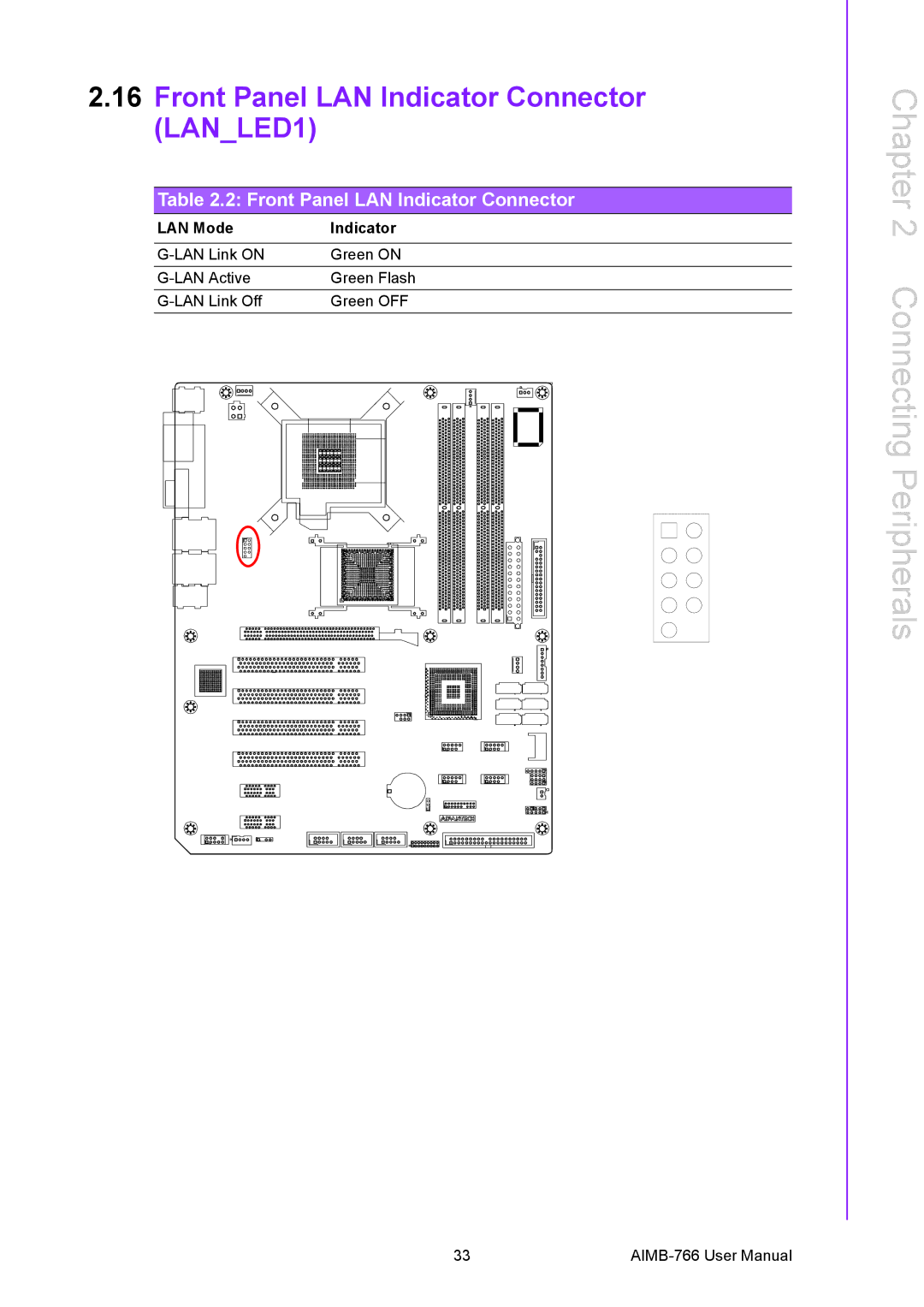 Advantech AIMB-766 user manual Front Panel LAN Indicator Connector LANLED1 