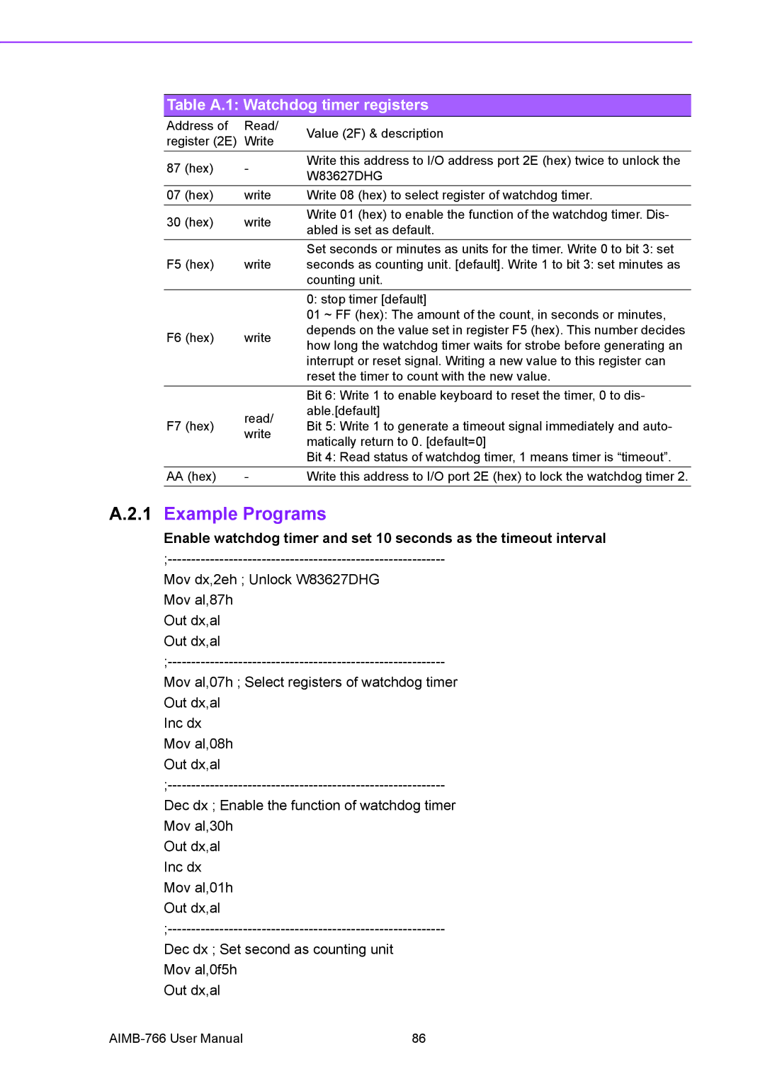 Advantech AIMB-766 user manual Example Programs, Table A.1 Watchdog timer registers 