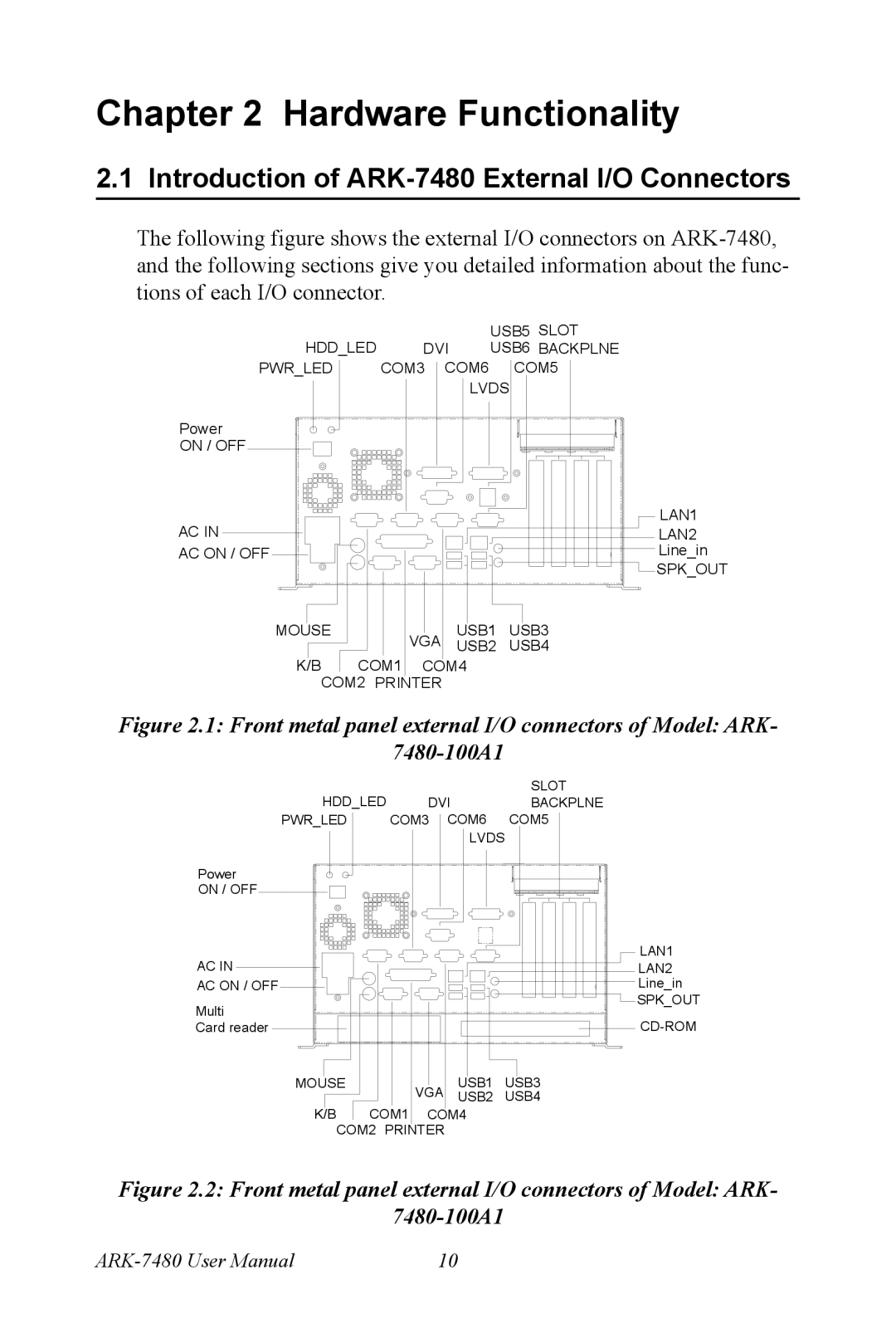 Advantech manual Introduction of ARK-7480 External I/O Connectors, 7480-100A1 