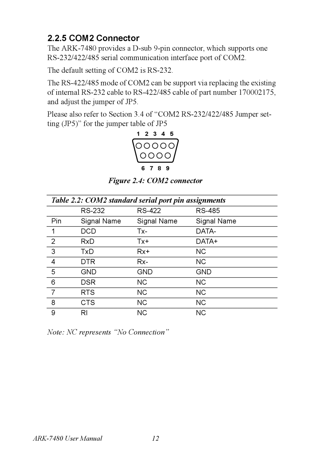 Advantech ARK-7480 manual 5 COM2 Connector, COM2 connector COM2 standard serial port pin assignments 