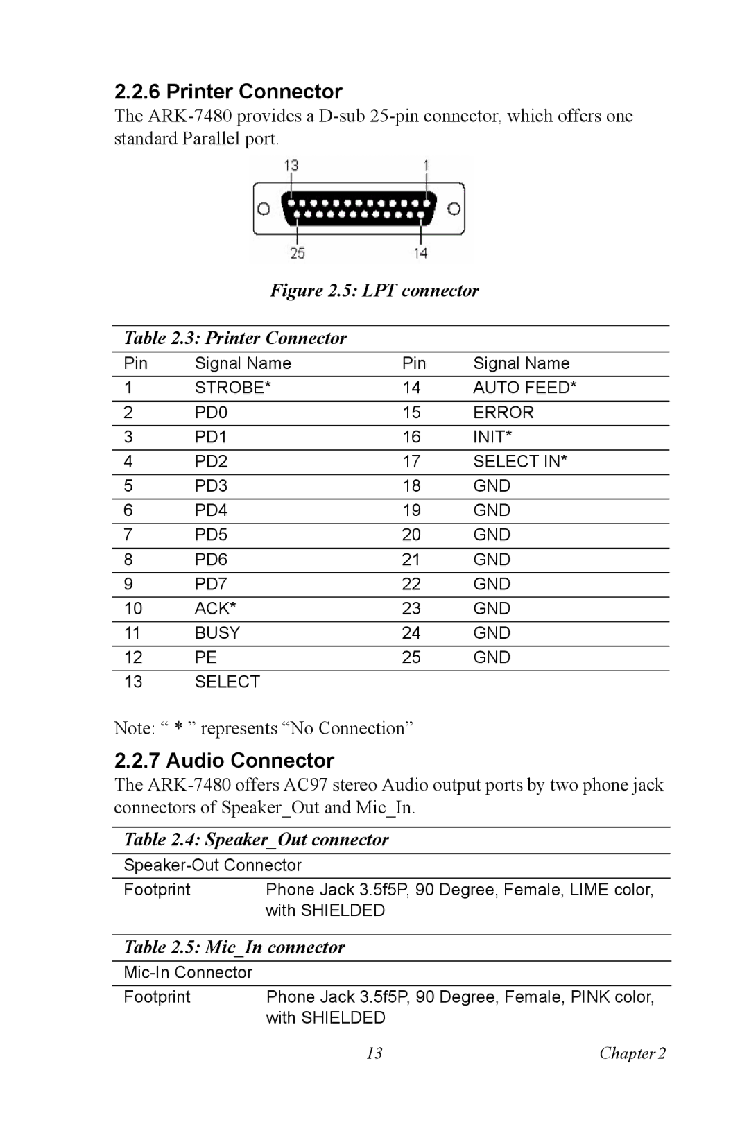 Advantech ARK-7480 manual Printer Connector, Audio Connector 