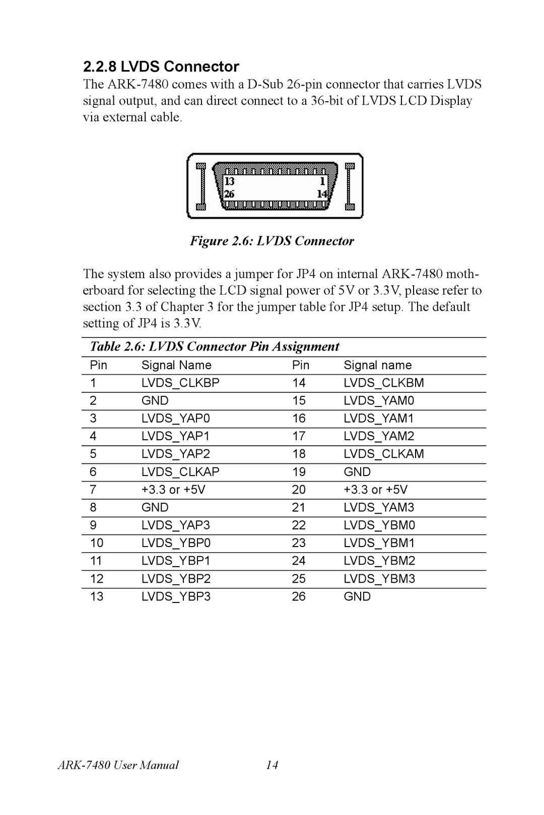 Advantech ARK-7480 manual Lvds Connector Pin Assignment 