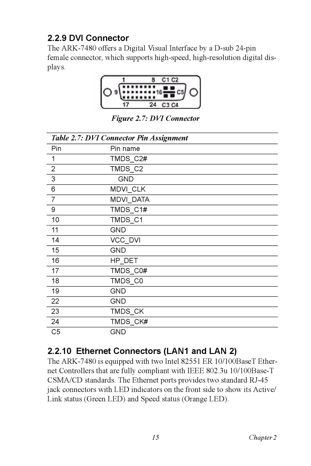 Advantech ARK-7480 manual DVI Connector, Ethernet Connectors LAN1 and LAN 