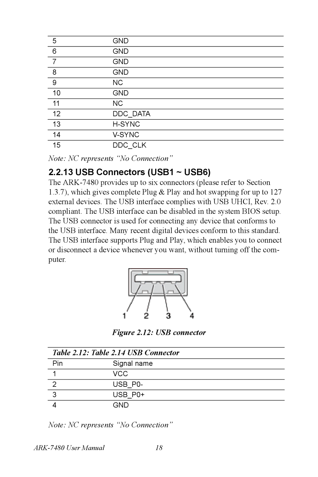 Advantech ARK-7480 manual USB Connectors USB1 ~ USB6, USB connector 12 .14 USB Connector 