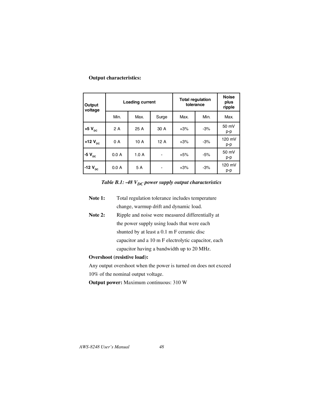 Advantech AWS-8248 user manual Output characteristics, Overshoot resistive load 