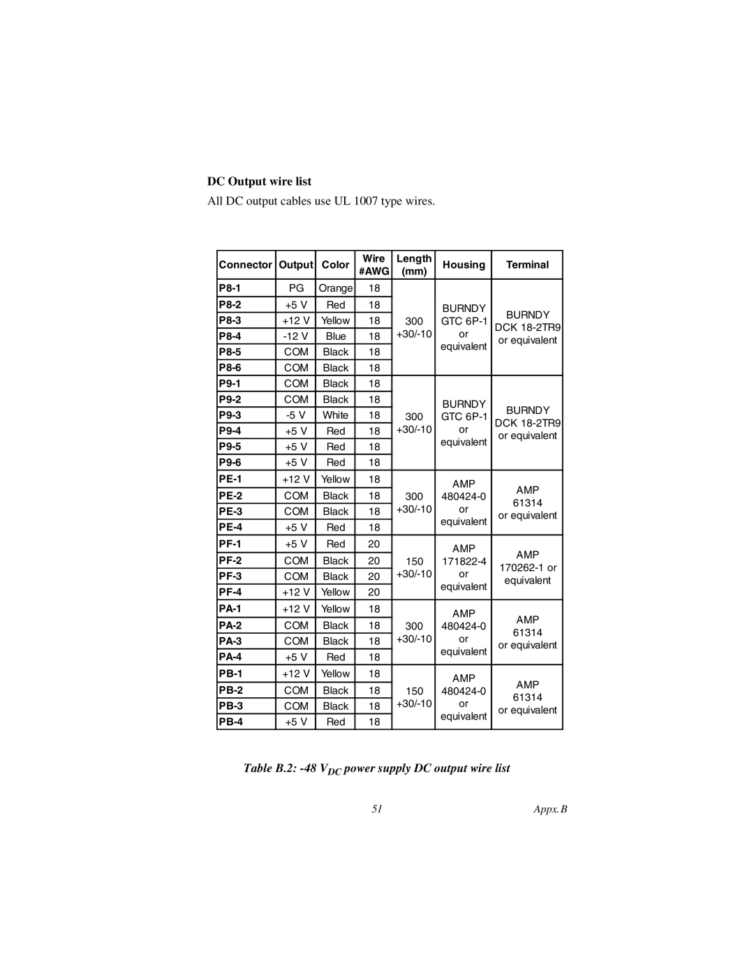 Advantech AWS-8248 user manual DC Output wire list, All DC output cables use UL 1007 type wires 