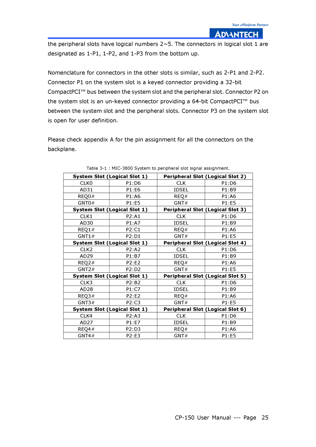 Advantech CP-150 manual System Slot Logical Slot Peripheral Slot Logical Slot 