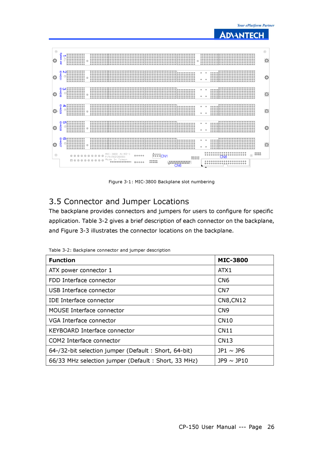 Advantech CP-150 manual Connector and Jumper Locations, Function MIC-3800 