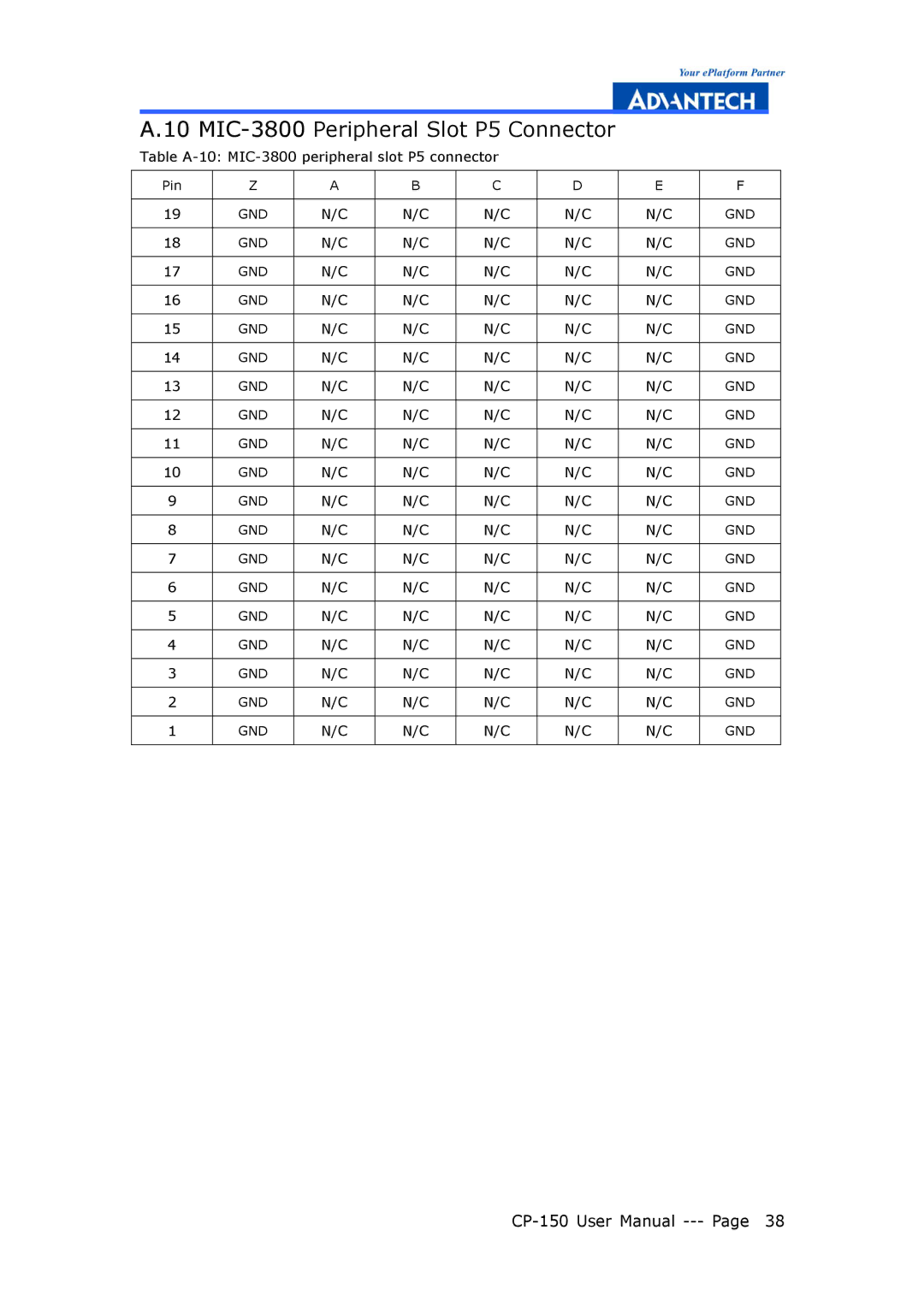 Advantech CP-150 manual MIC-3800Peripheral Slot P5 Connector 