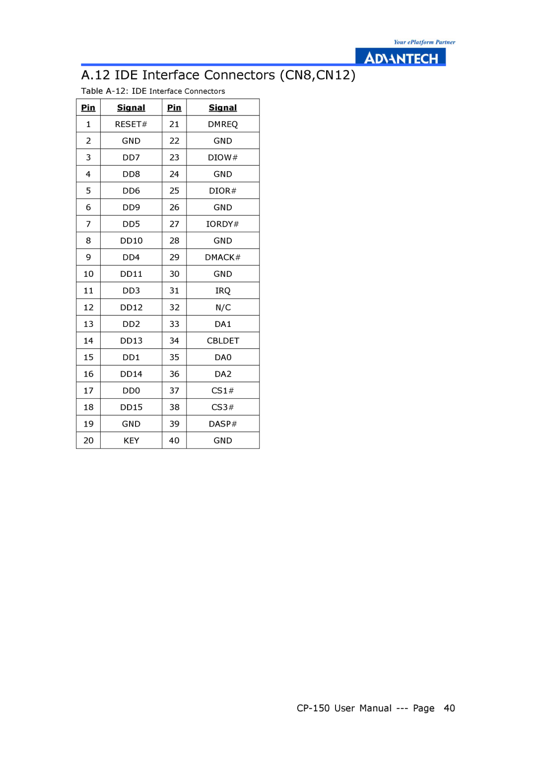 Advantech CP-150 manual IDE Interface Connectors CN8,CN12 