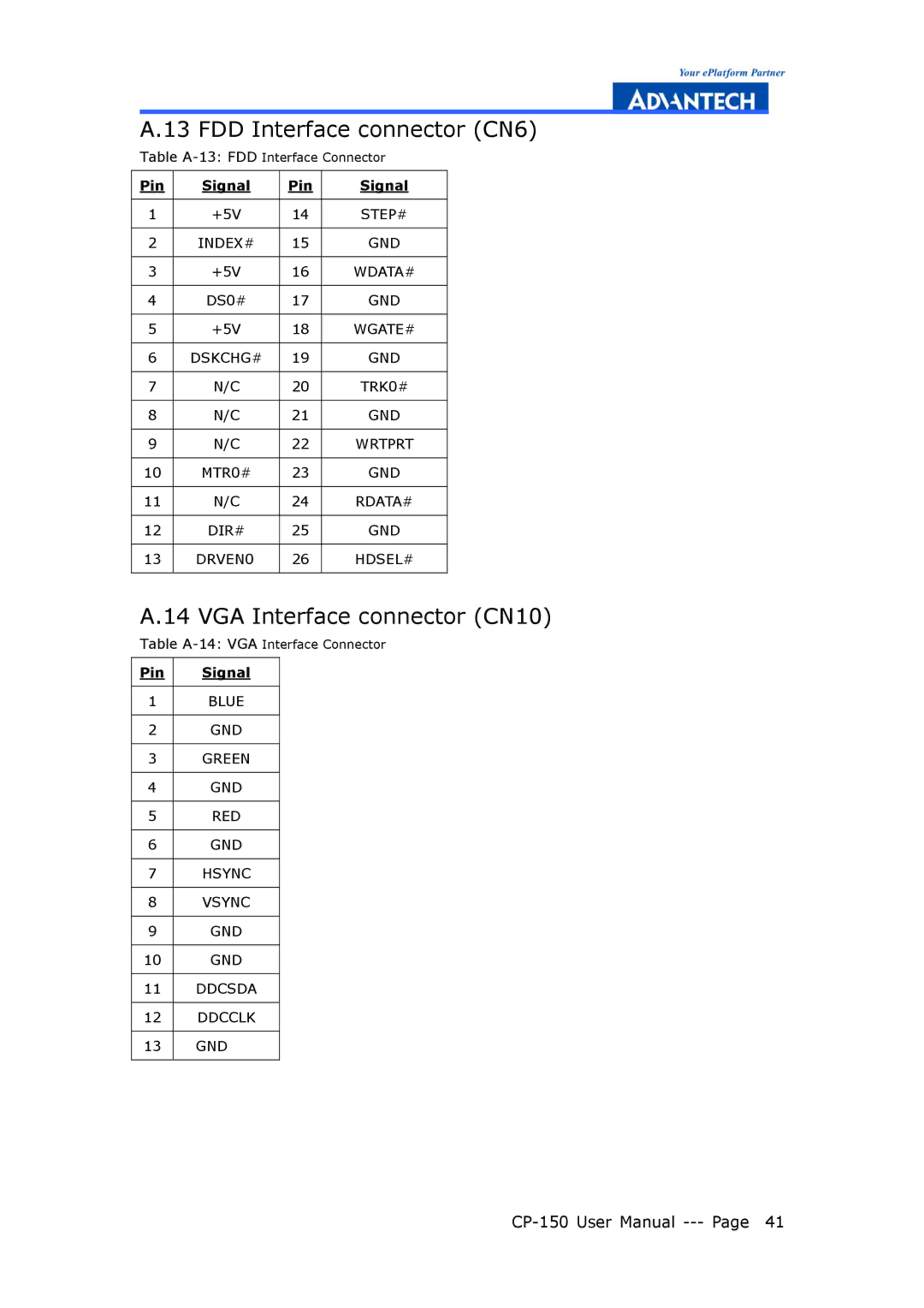 Advantech CP-150 manual FDD Interface connector CN6, VGA Interface connector CN10 