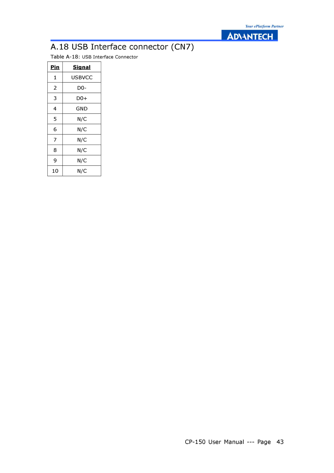 Advantech CP-150 manual USB Interface connector CN7 