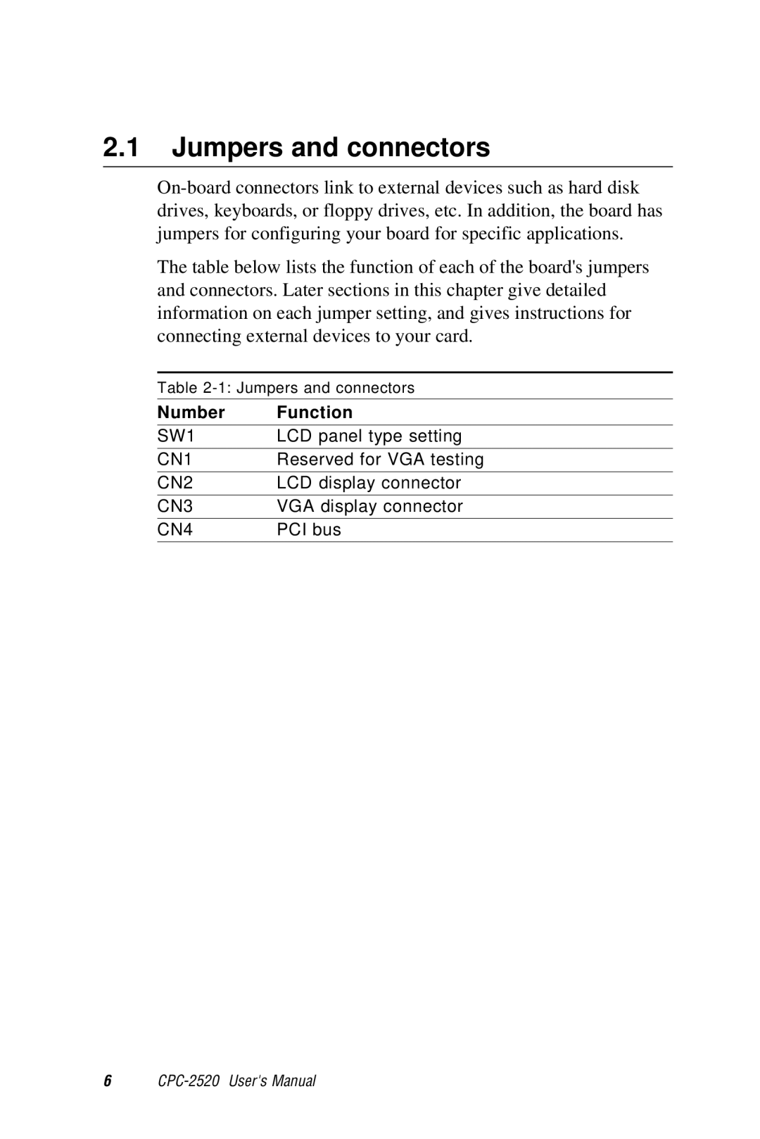 Advantech CPC-2520 user manual Jumpers and connectors, Number Function 