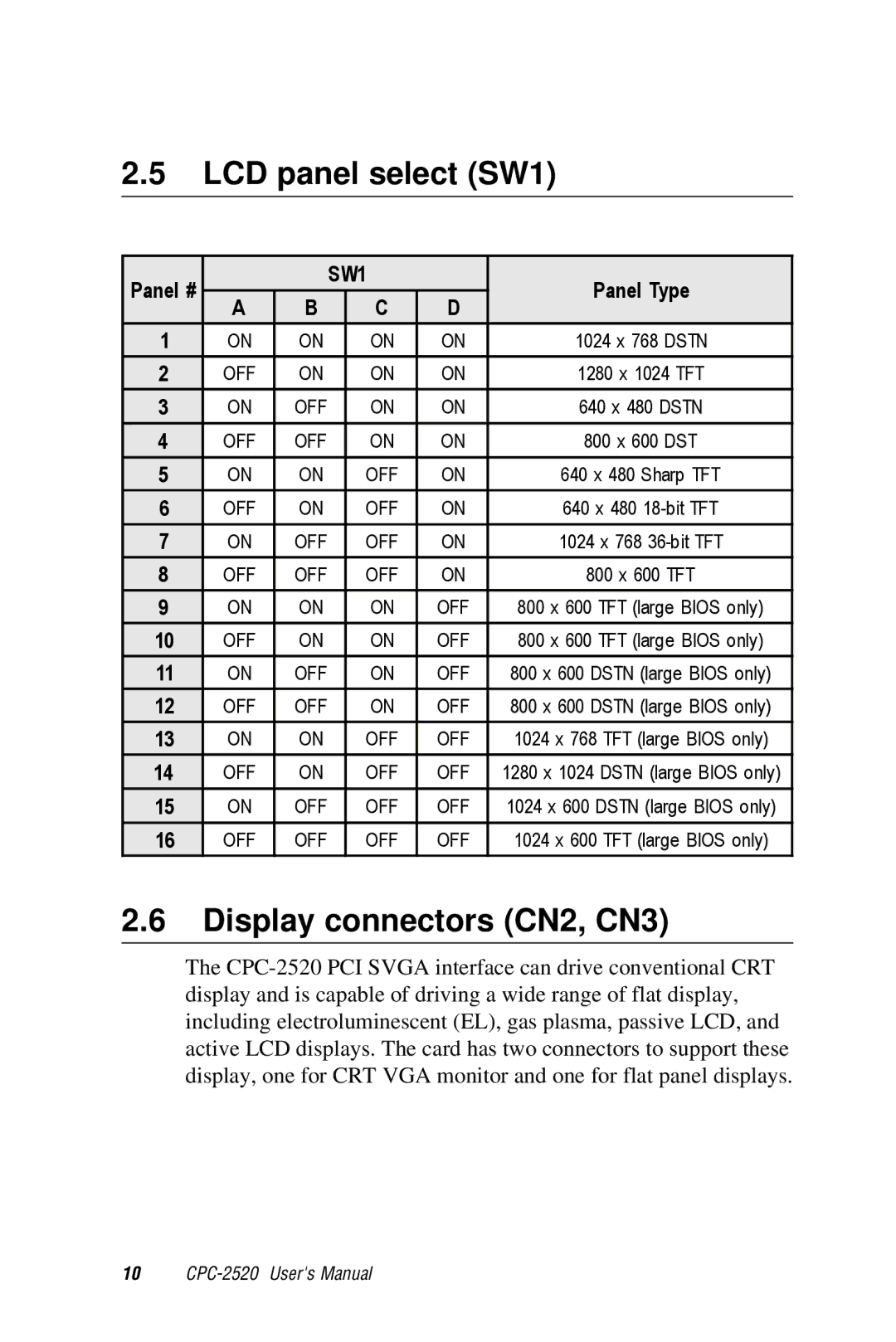 Advantech CPC-2520 user manual LCD panel select SW1, Display connectors CN2, CN3 