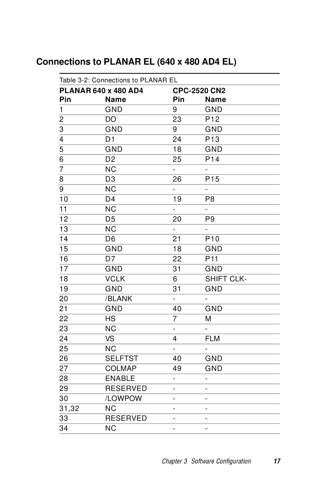 Advantech user manual Connections to Planar EL 640 x 480 AD4 EL, Planar 640 x 480 AD4 CPC-2520 CN2 Pin Name 