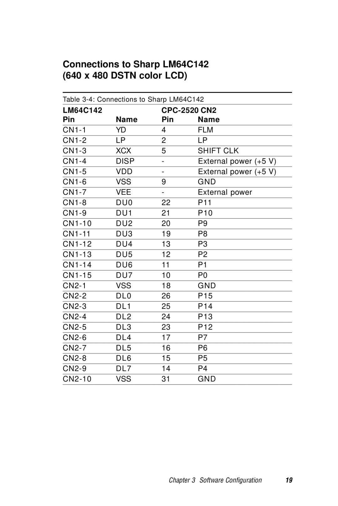 Advantech user manual Connections to Sharp LM64C142 640 x 480 Dstn color LCD, LM64C142 CPC-2520 CN2 Pin Name 