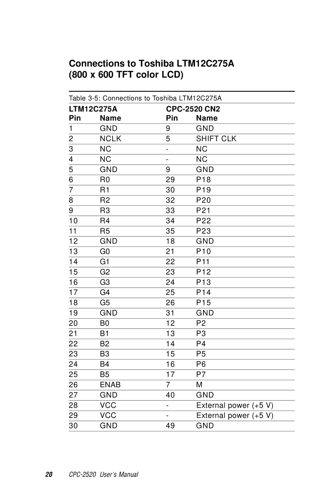 Advantech user manual Connections to Toshiba LTM12C275A 800 x 600 TFT color LCD, LTM12C275A CPC-2520 CN2 Pin Name 