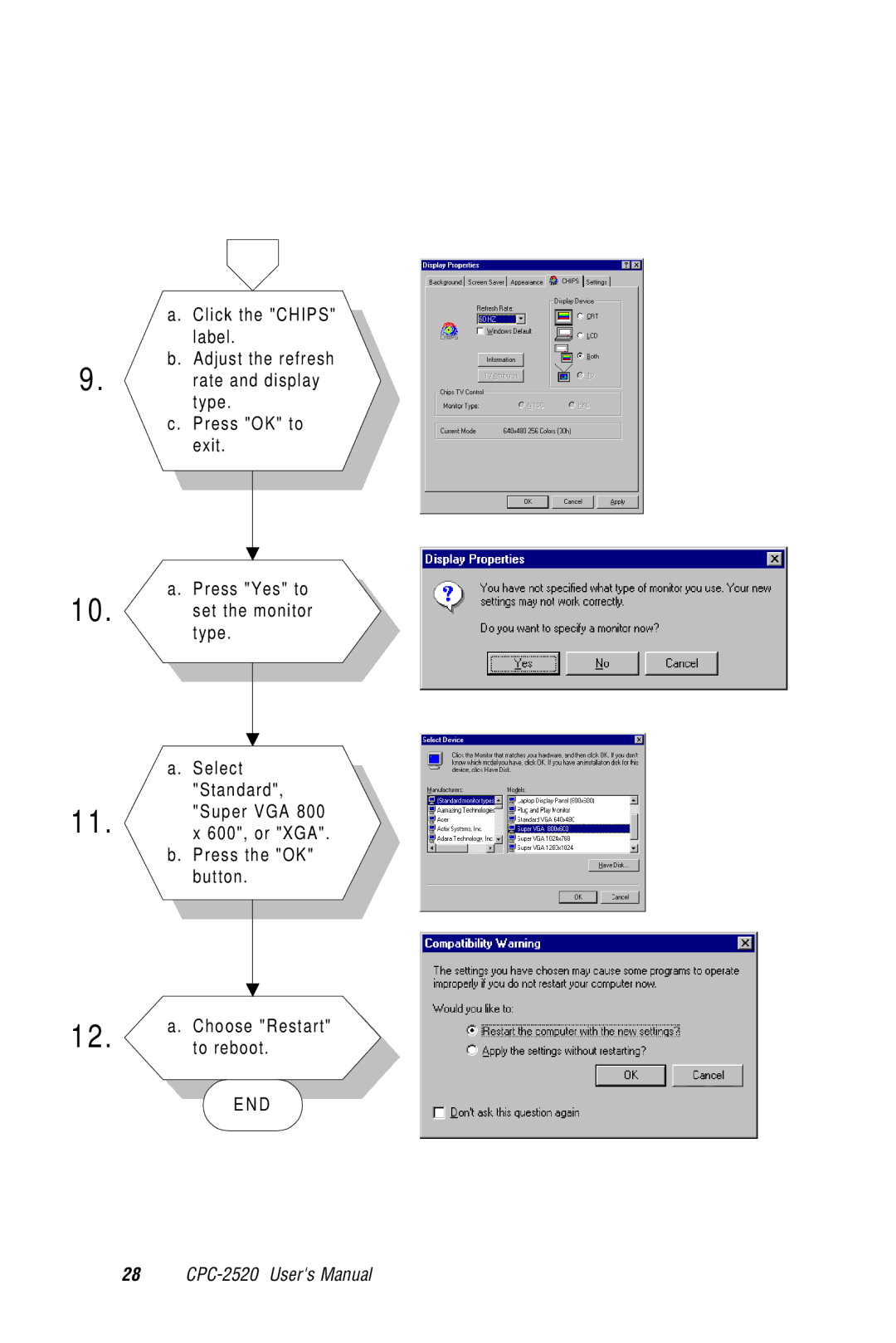 Advantech CPC-2520 user manual End 