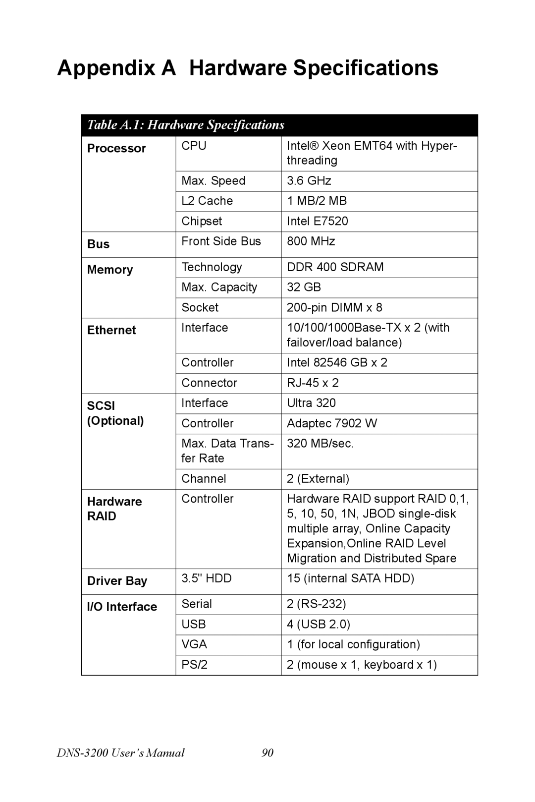 Advantech DNS-3200 user manual Appendix a Hardware Specifications, Table A.1 Hardware Specifications 