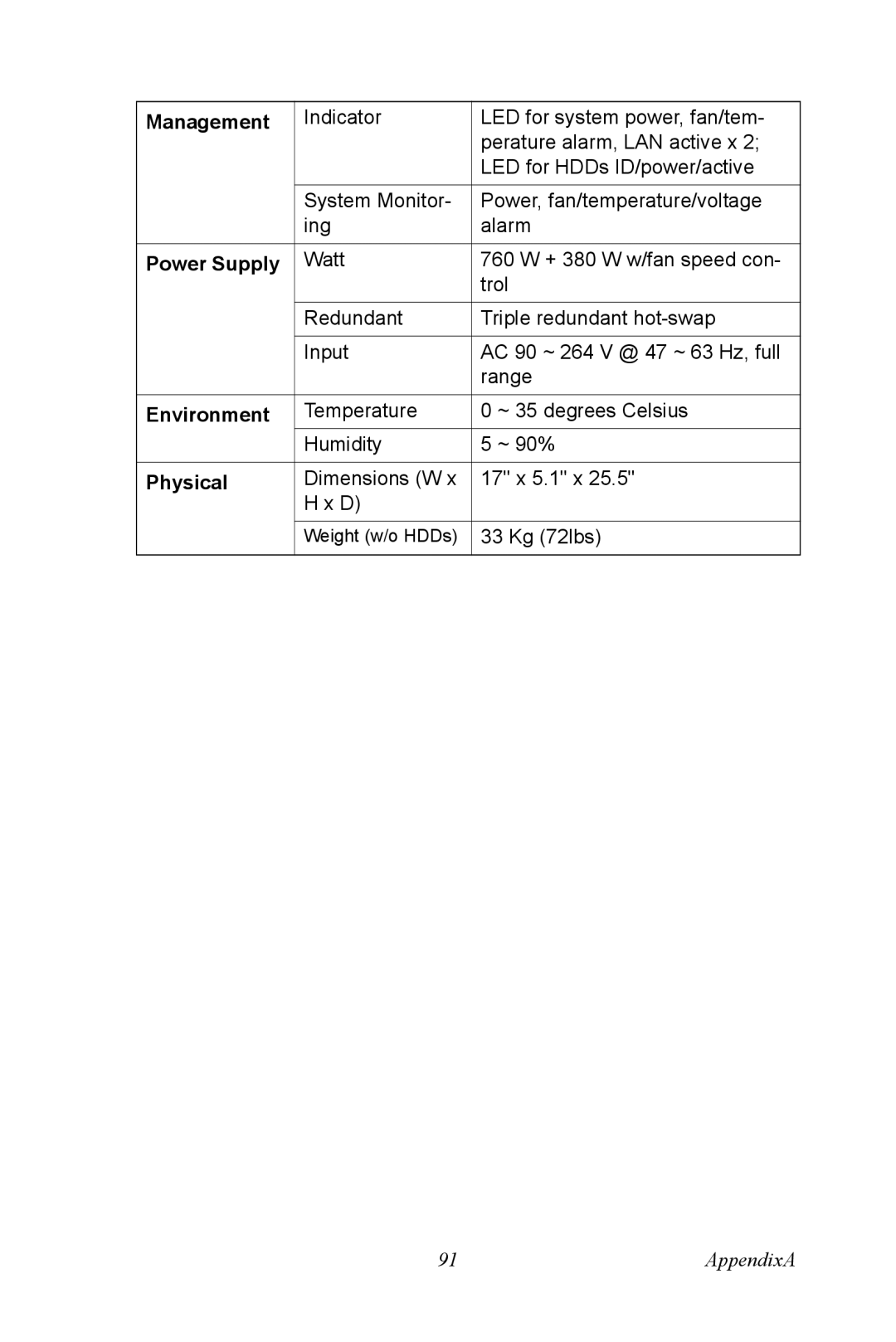 Advantech DNS-3200 user manual Environment 