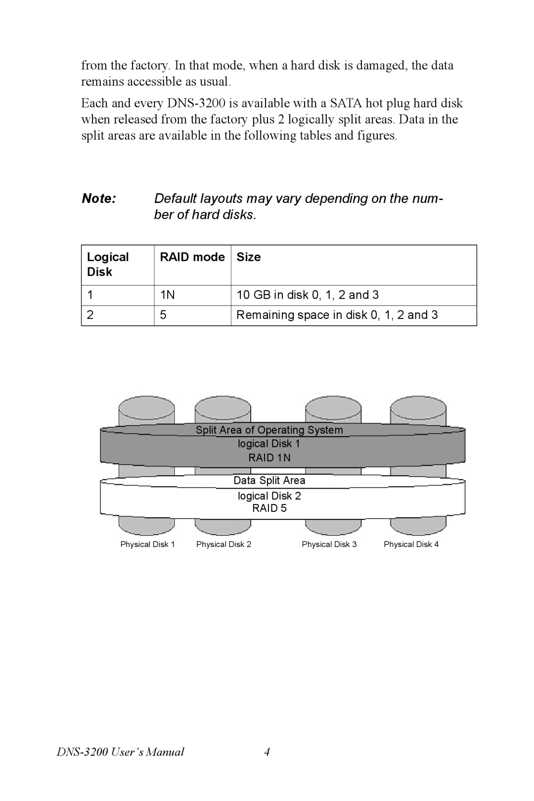 Advantech DNS-3200 user manual Default layouts may vary depending on the num 