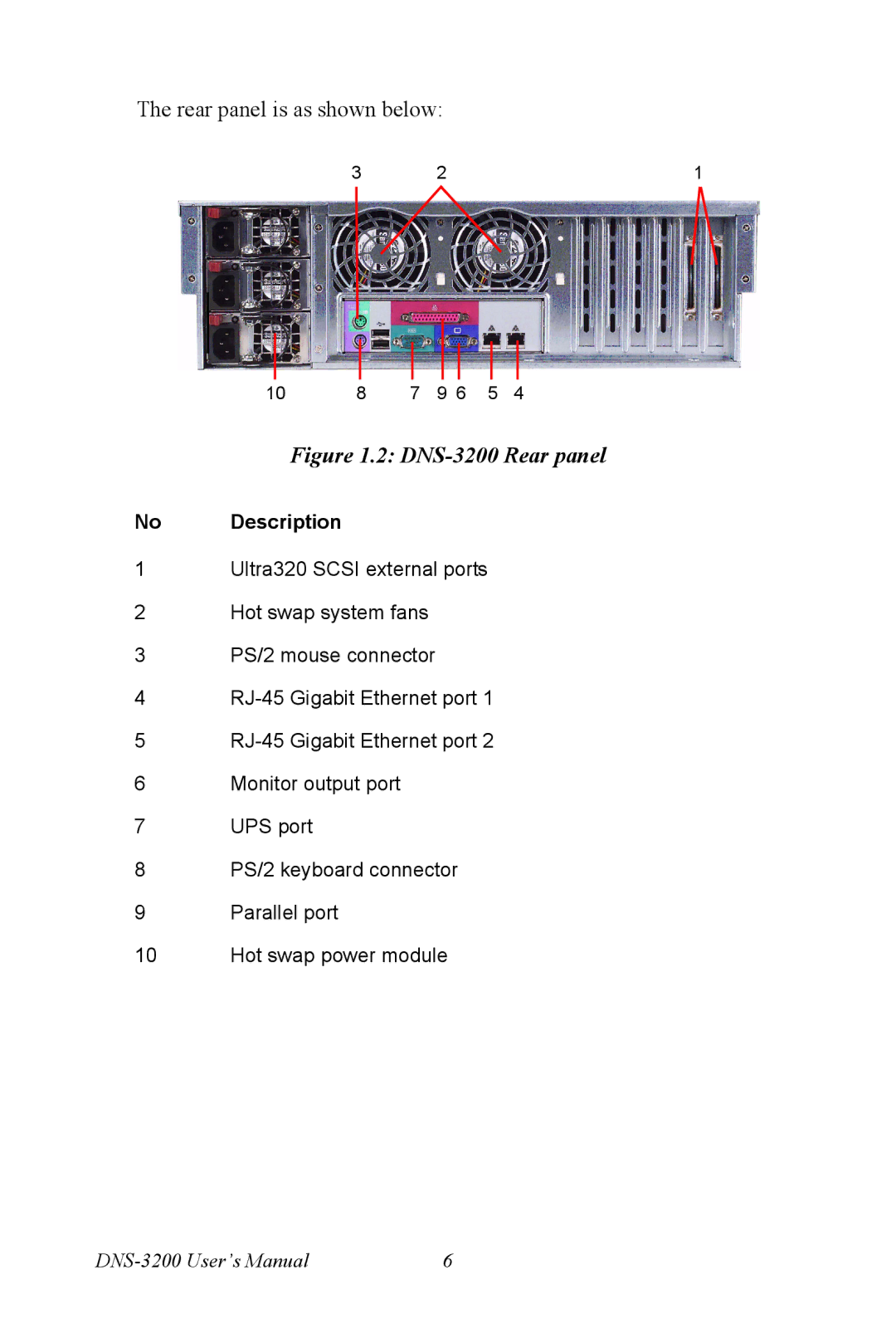 Advantech user manual DNS-3200 Rear panel 