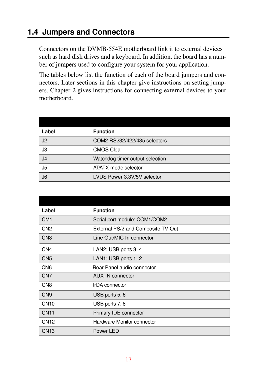 Advantech DVMB-554E user manual Jumpers and Connectors 