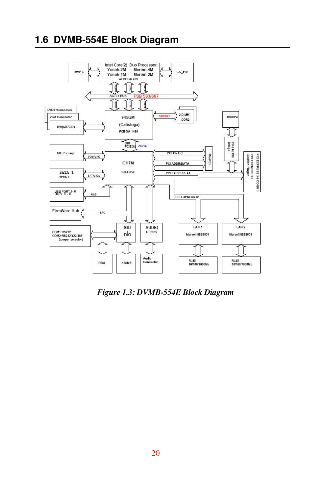 Advantech user manual DVMB-554E Block Diagram 