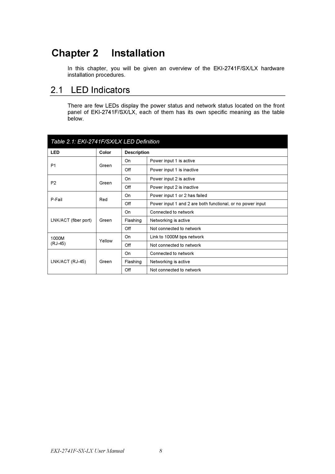 Advantech EKI-12741F, EKI-2741LX, EKI-2741SX, Fiber Optic Media Converter user manual Installation, LED Indicators 