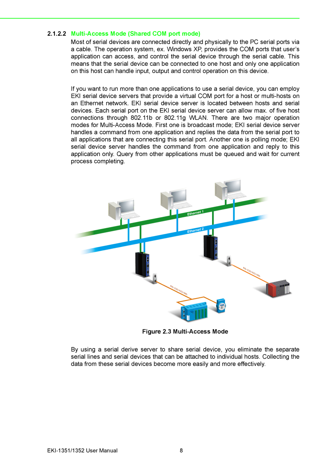 Advantech EKI-1352, EKI-1351 manual Multi-Access Mode Shared COM port mode 