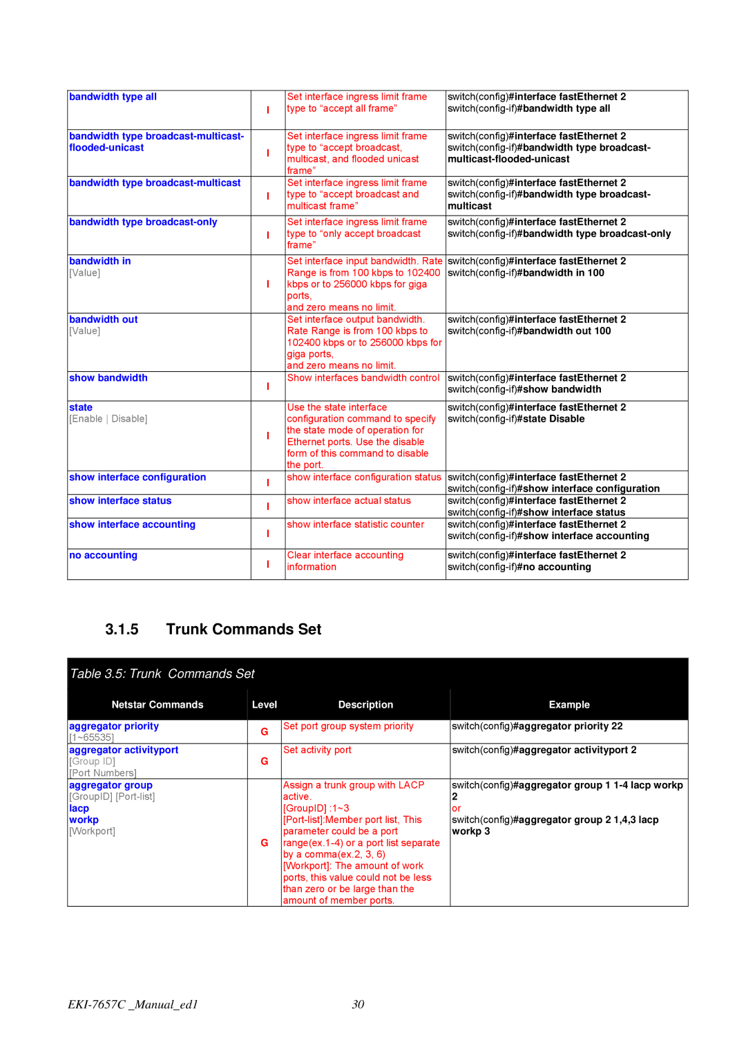 Advantech EKI-7657C user manual Trunk Commands Set 