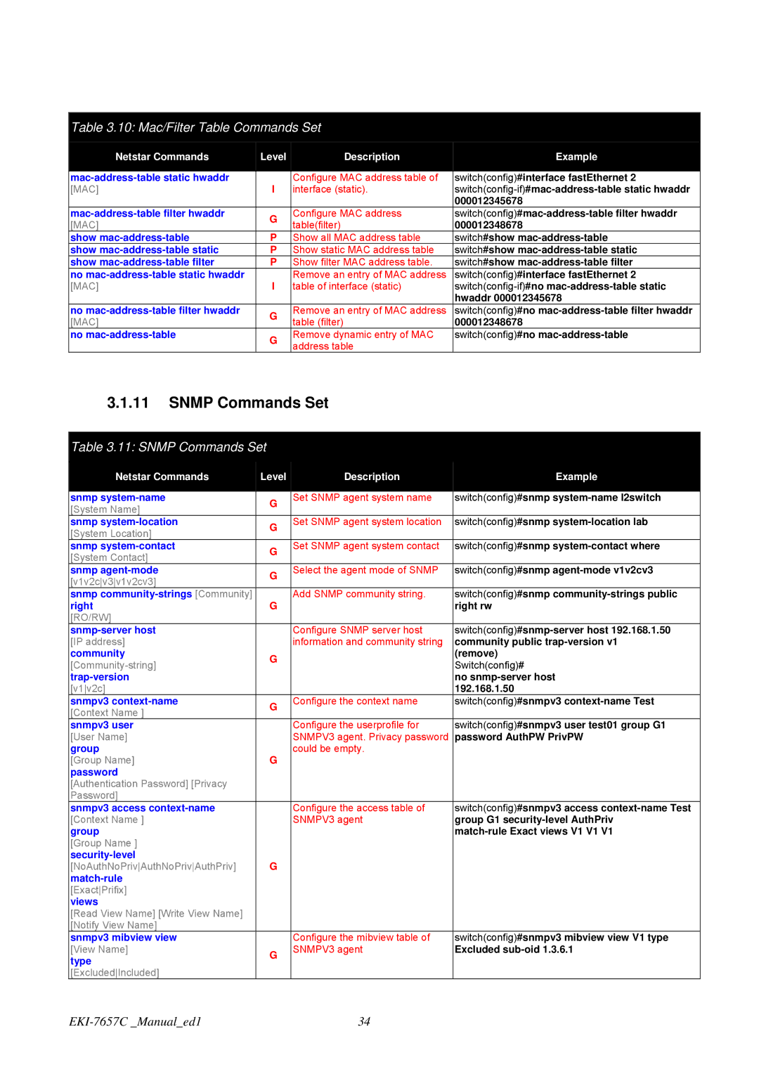 Advantech EKI-7657C user manual Snmp Commands Set, 10 Mac/Filter Table Commands Set 