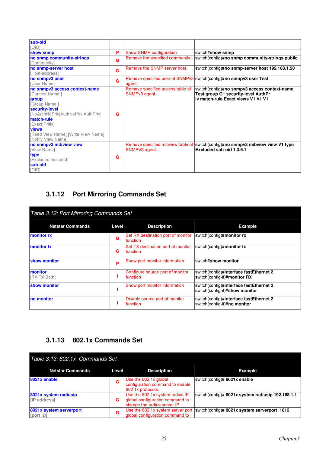 Advantech EKI-7657C user manual Port Mirroring Commands Set, 13 802.1x Commands Set 