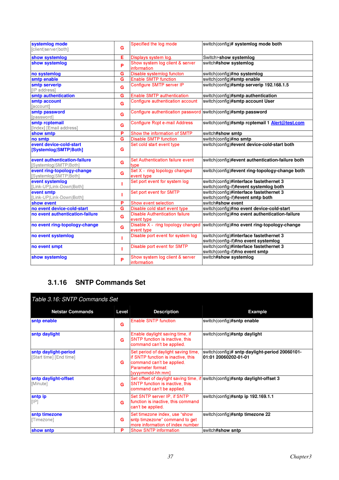 Advantech EKI-7657C user manual Sntp Commands Set 