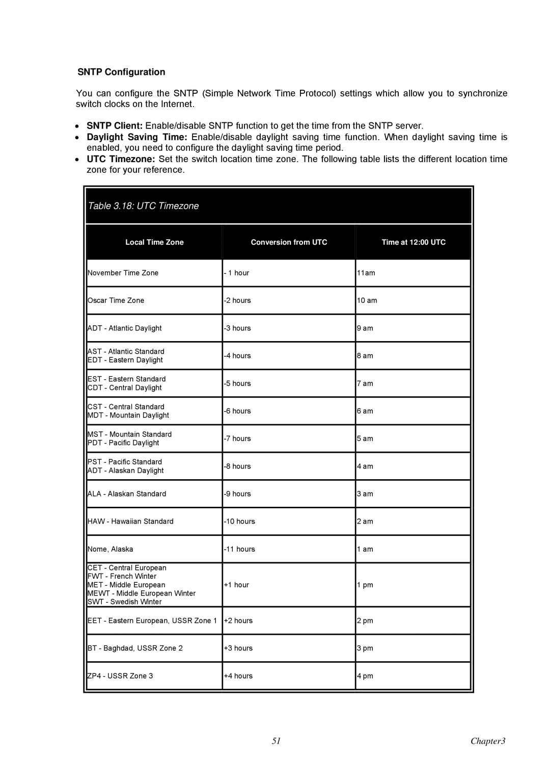 Advantech EKI-7657C user manual Sntp Configuration, UTC Timezone 