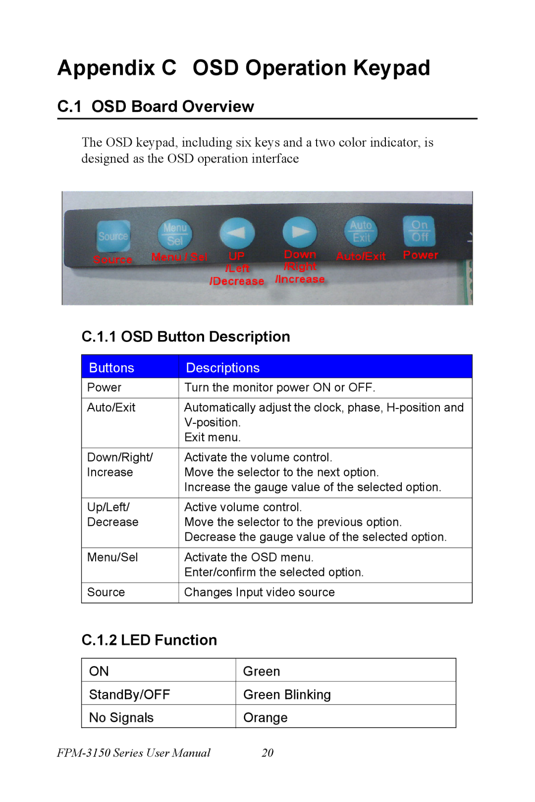 Advantech FPM-3150G user manual OSD Board Overview, OSD Button Description, LED Function 