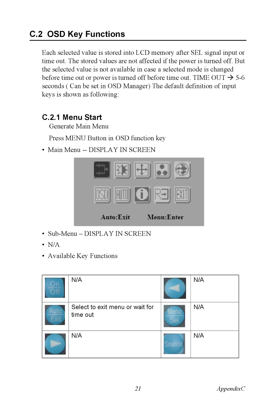 Advantech FPM-3150G user manual OSD Key Functions, Menu Start 