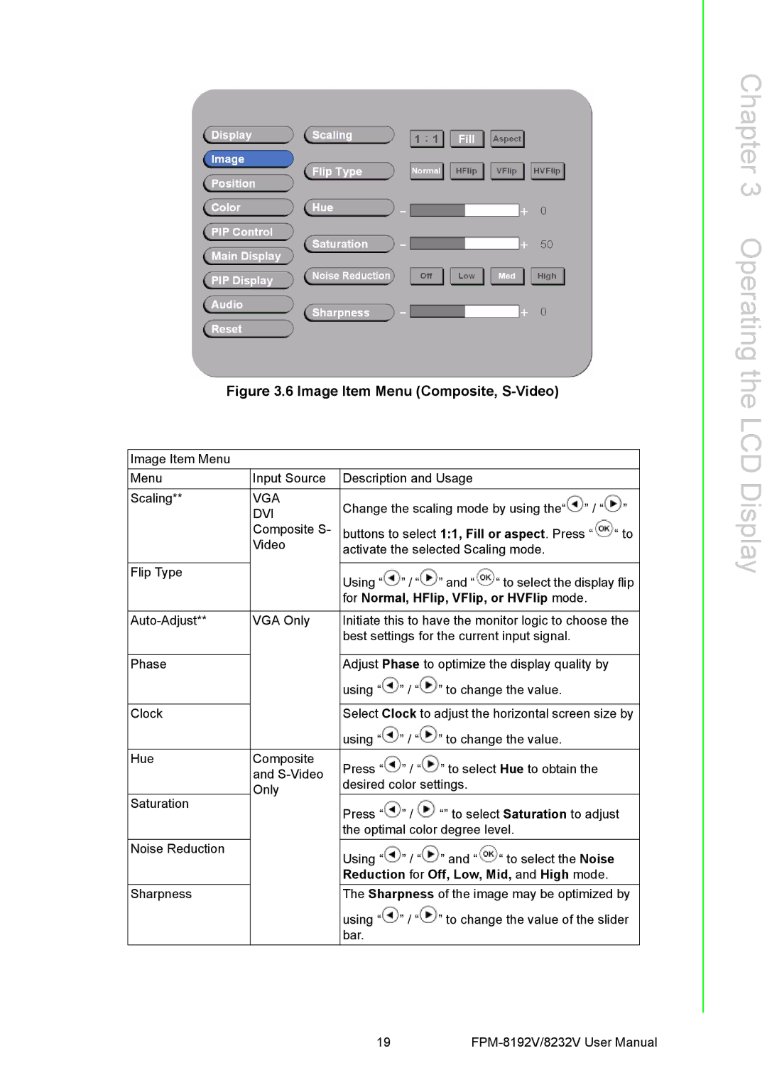 Advantech FPM-8192V/8232V user manual Image Item Menu Composite, S-Video 