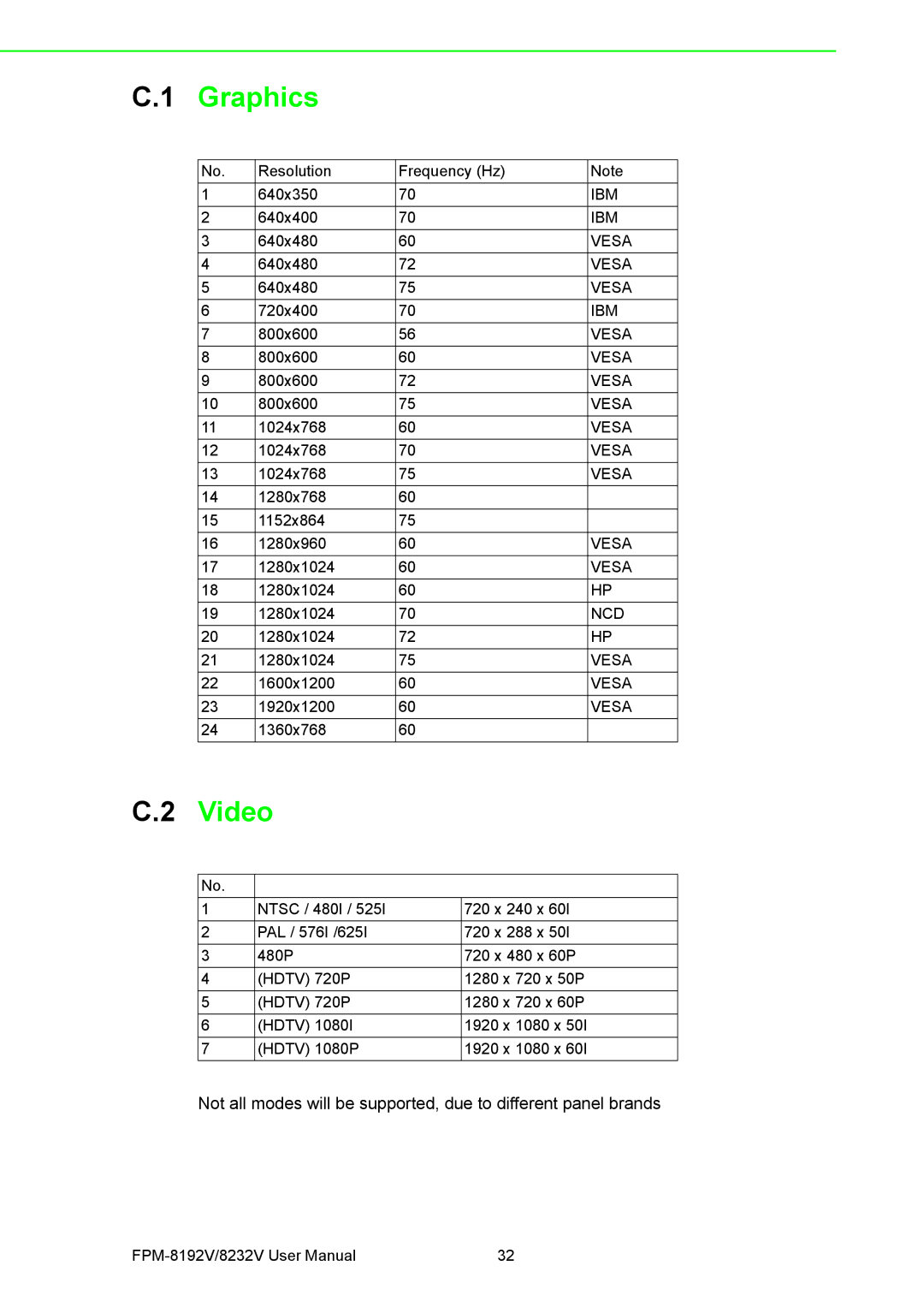 Advantech FPM-8192V/8232V user manual Graphics, Video 