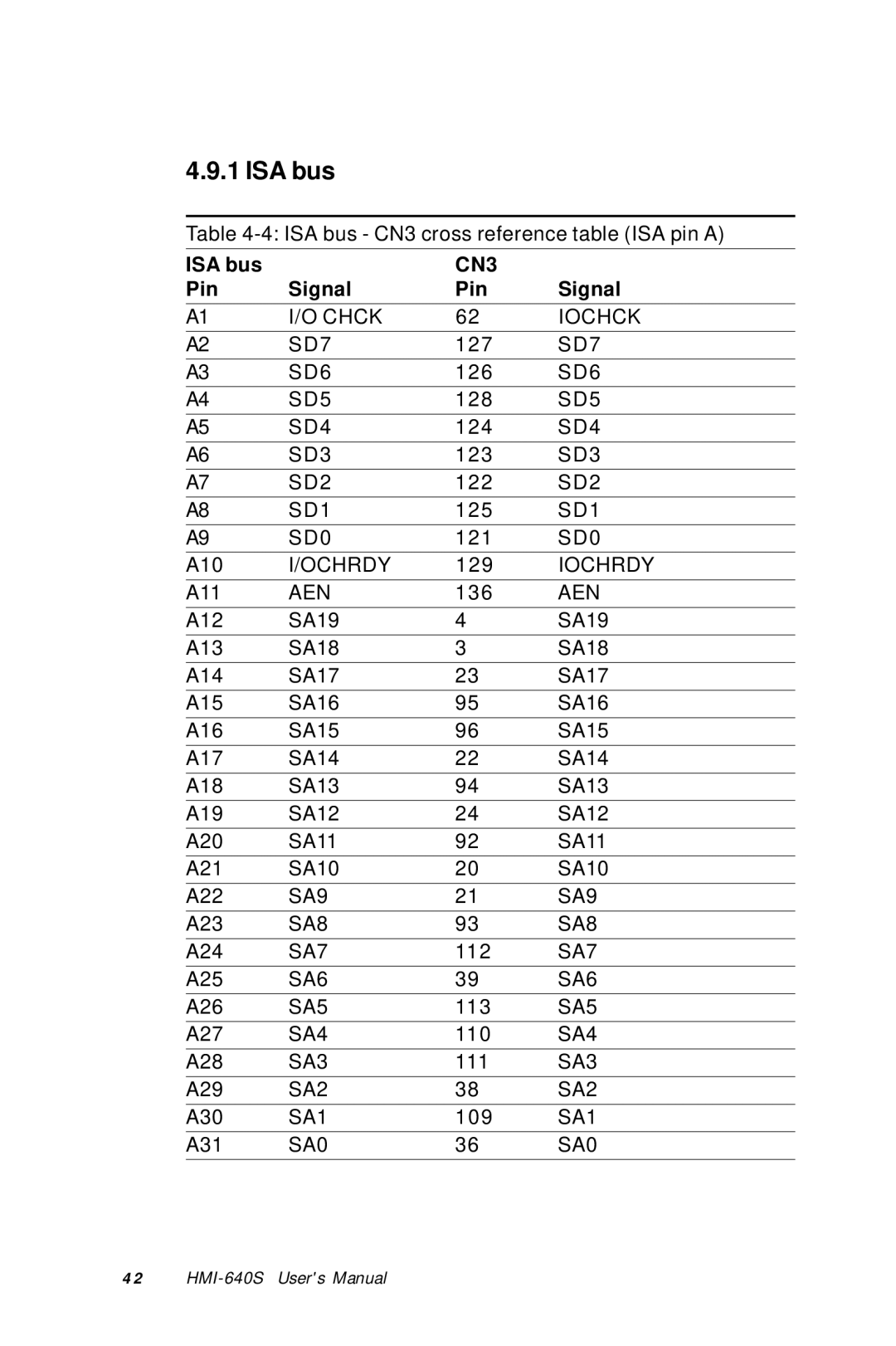 Advantech HMI-640S user manual ISA bus, CN3 