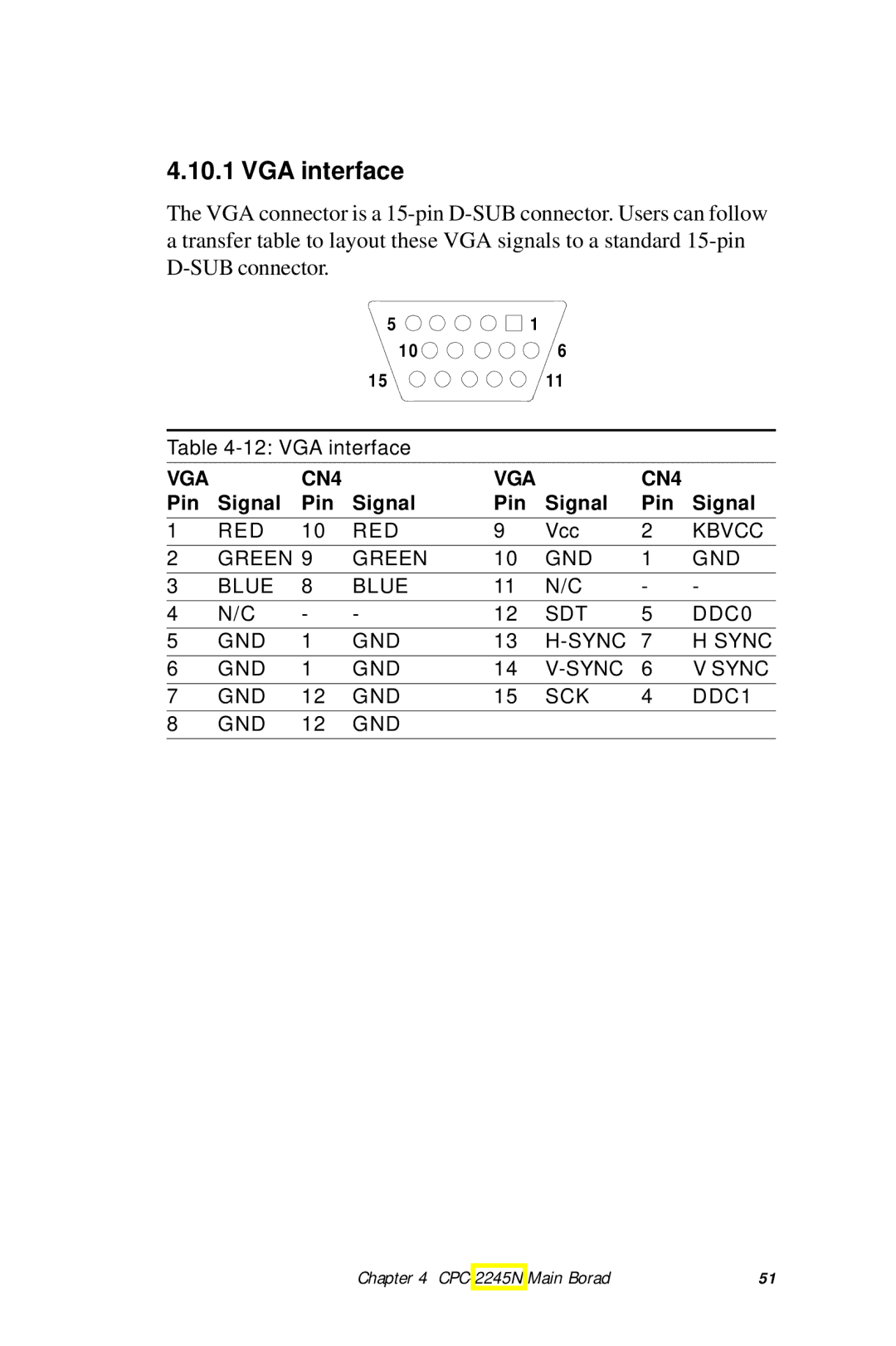 Advantech HMI-640S user manual VGA interface 