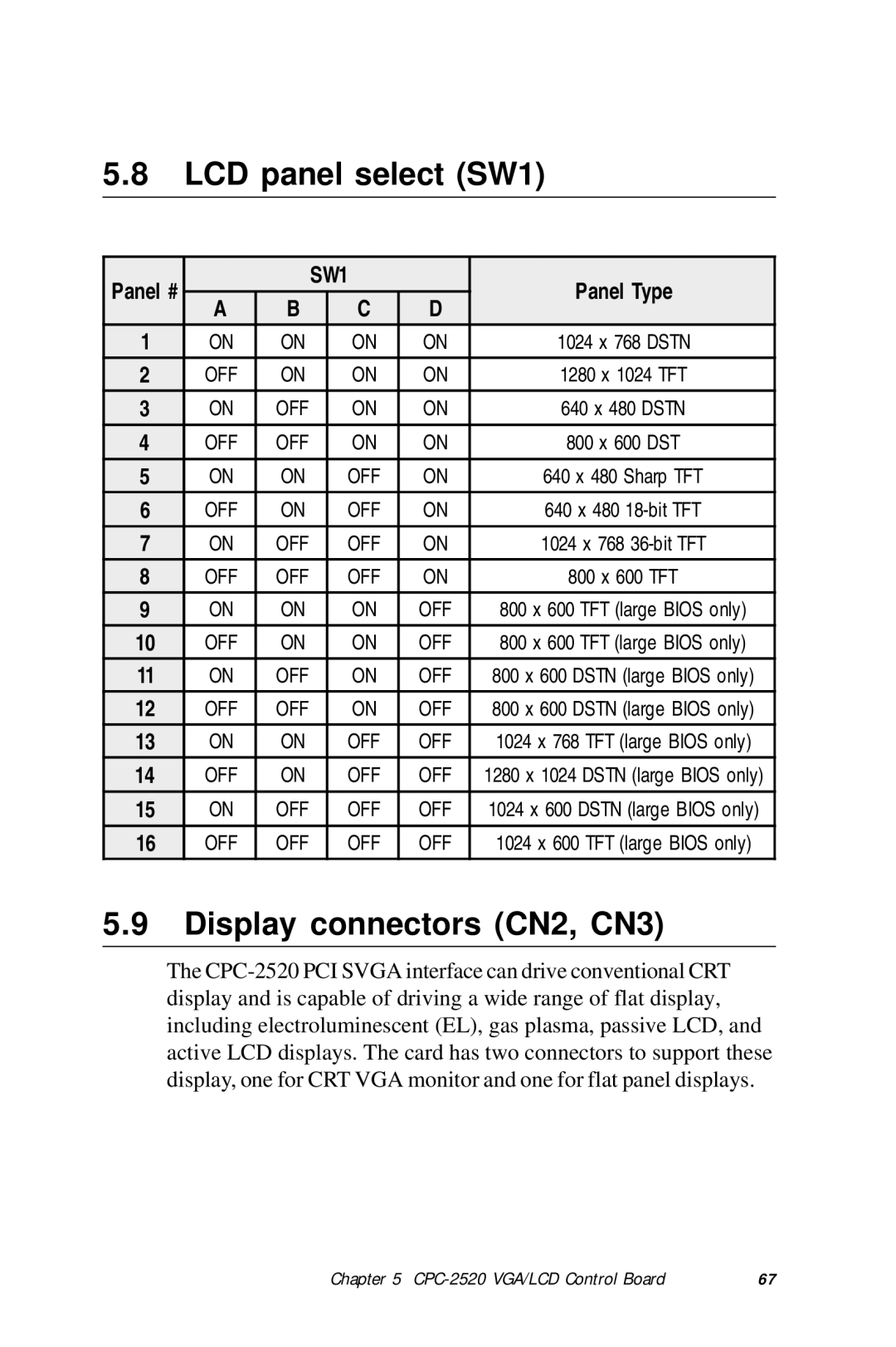 Advantech HMI-640S user manual LCD panel select SW1, Display connectors CN2, CN3 