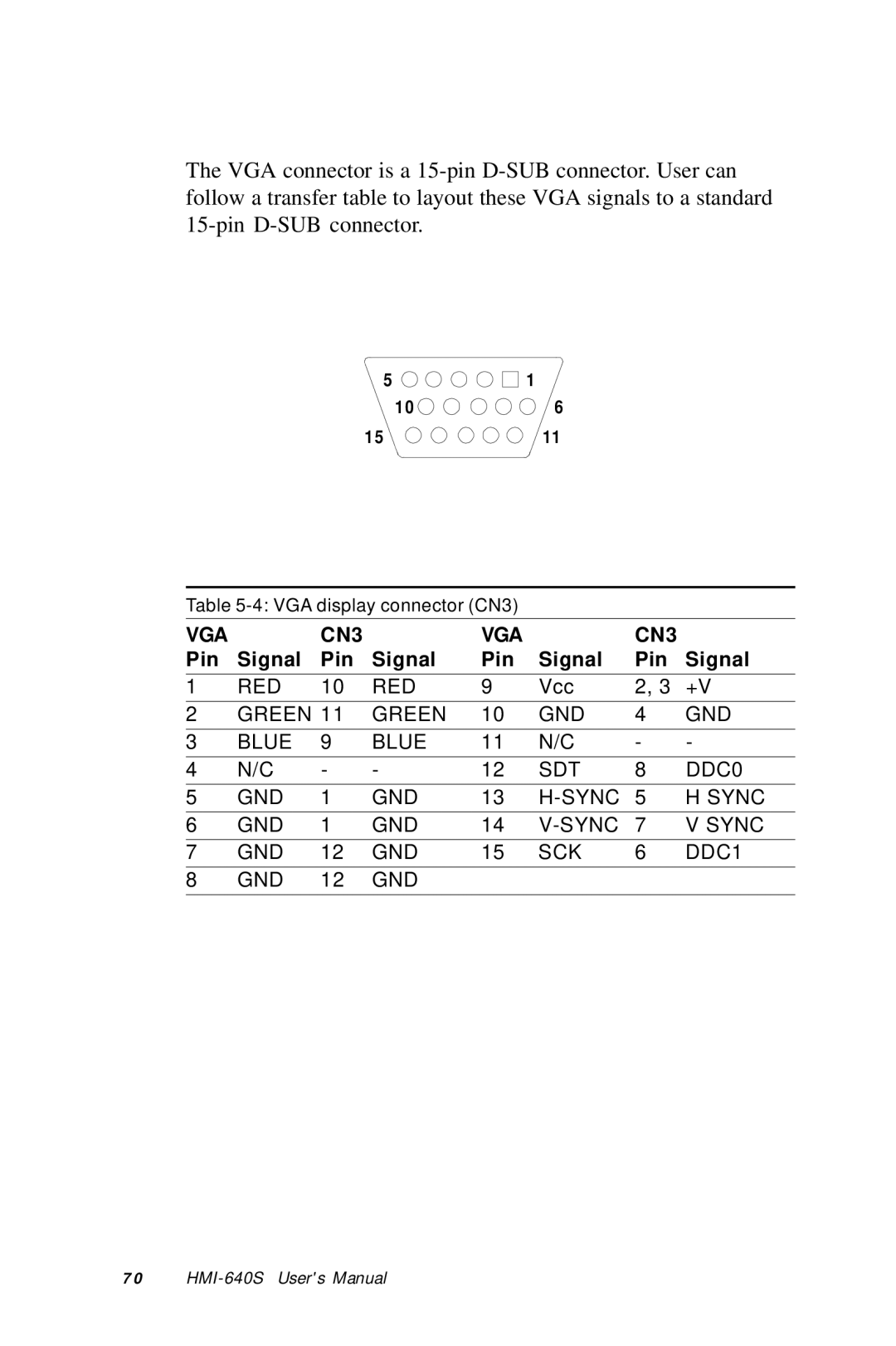 Advantech HMI-640S user manual VGA CN3 